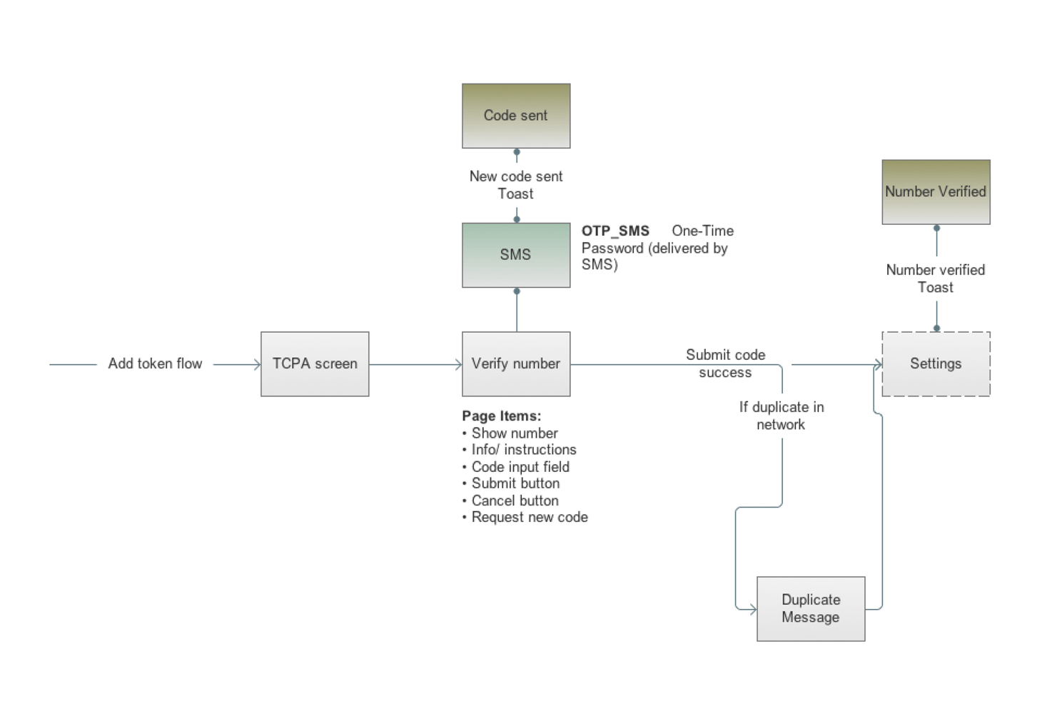 Zelle FTK Architecture